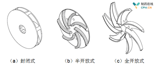 襯氟離心泵葉輪