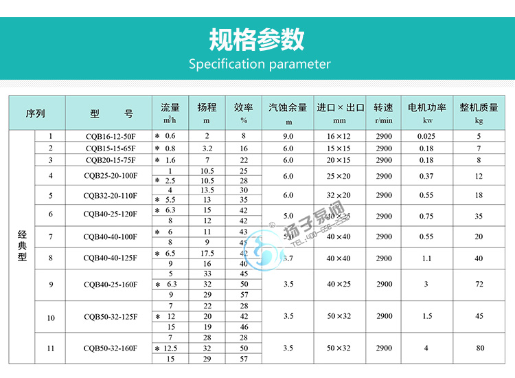 氟塑料磁力泵性能參數(shù)說(shuō)明