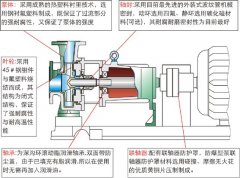 <b>化工離心泵的氣蝕現(xiàn)象與安裝高度之間的關(guān)系？</b>